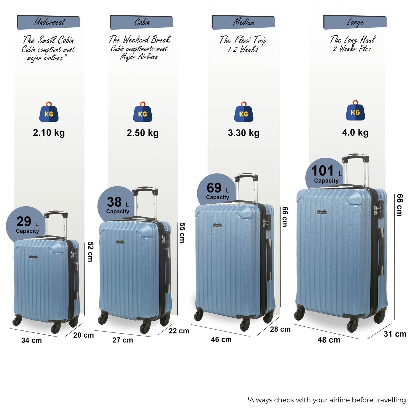 Corowa Set of 4 Hard Shell Suitcase in Blue