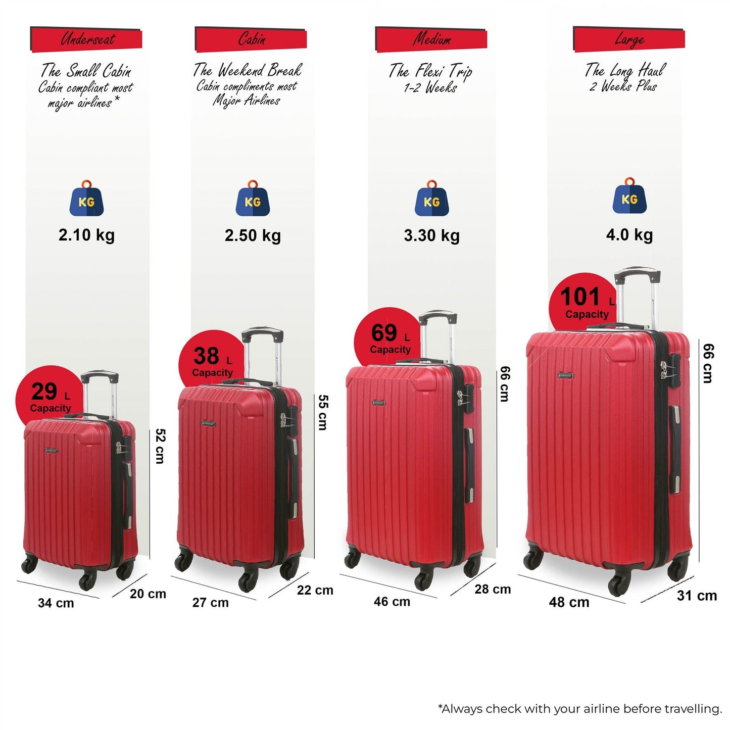 Corowa Set of 4 Hard Shell Suitcase in Red