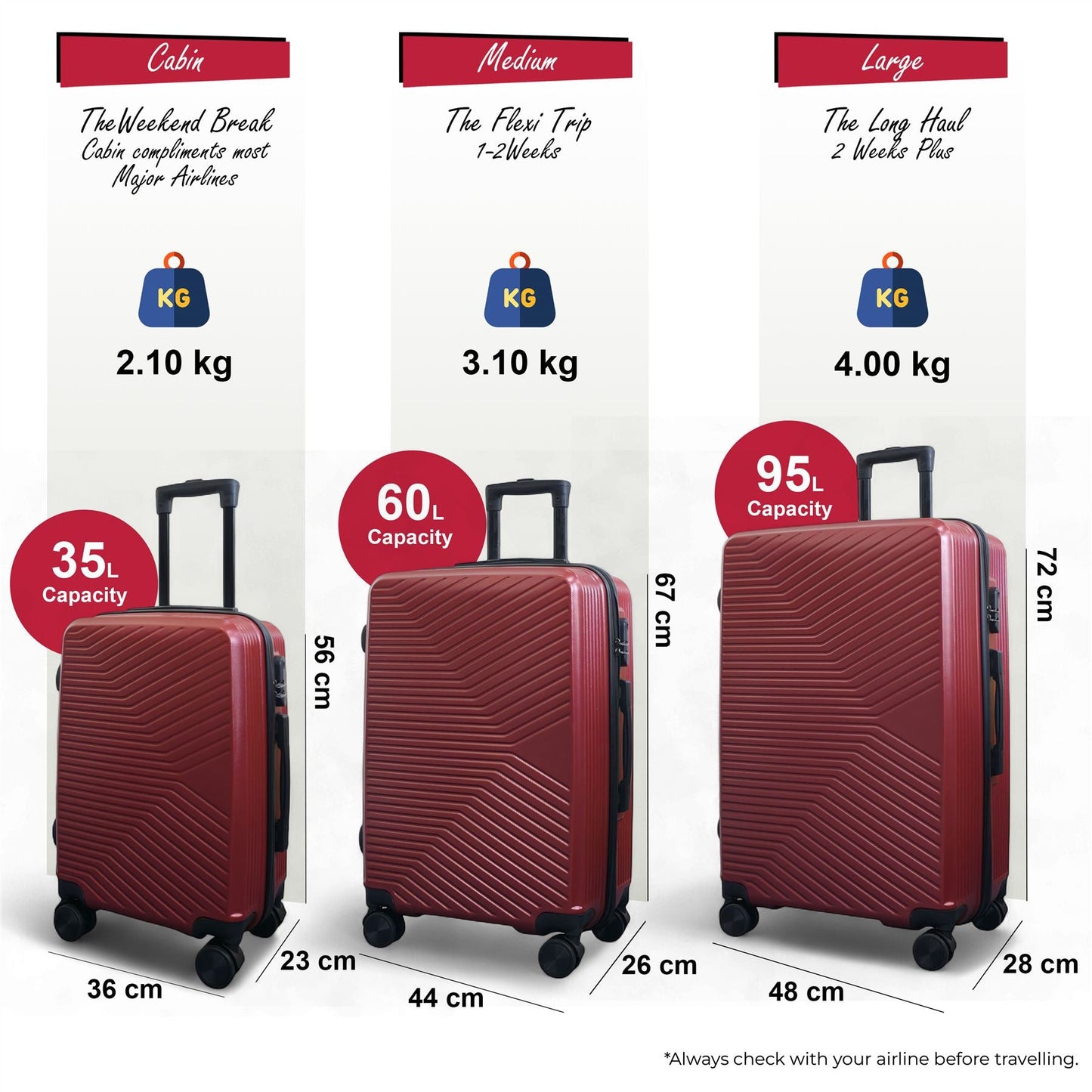 Junee Set of 3 Hard Shell Suitcase in Red
