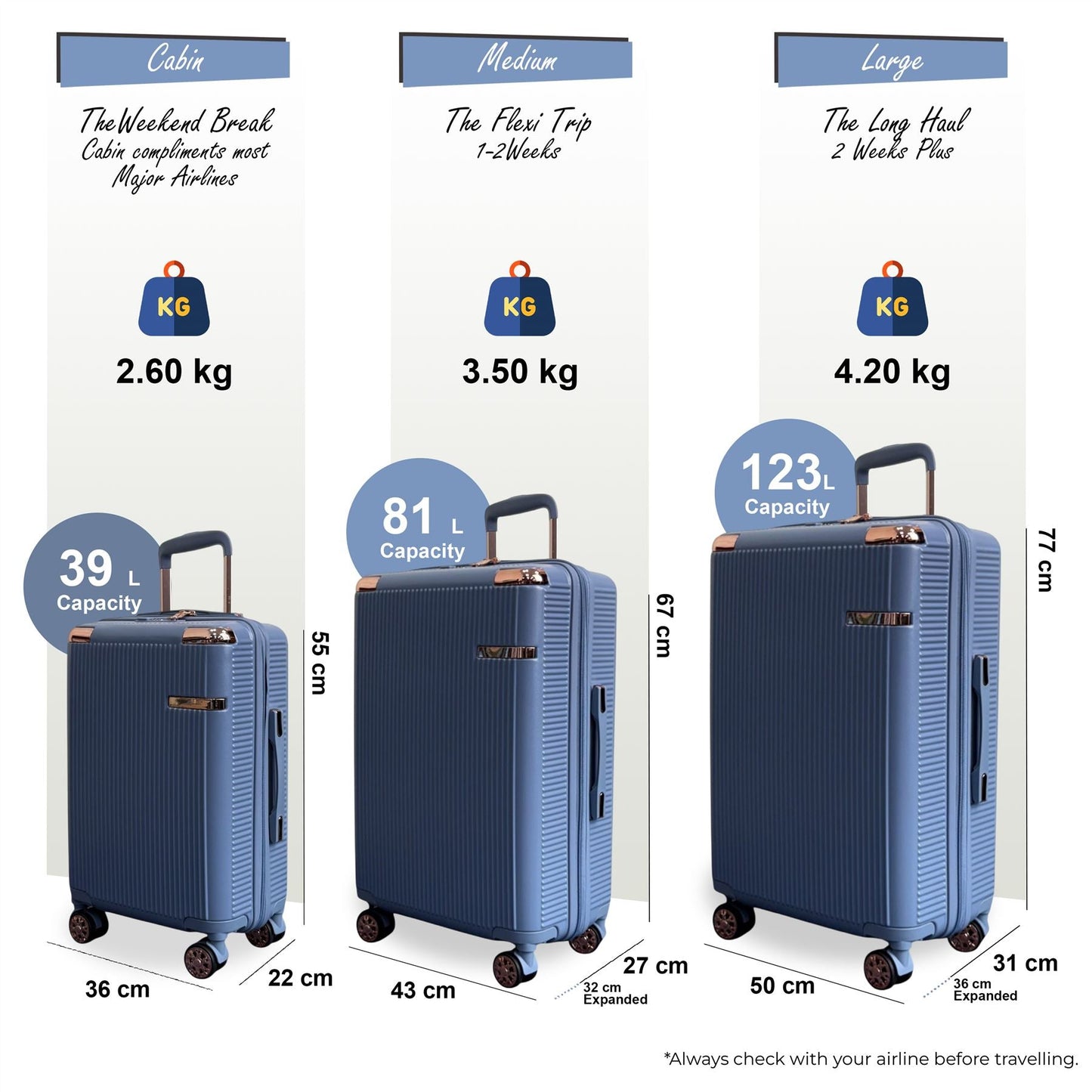 Cowra Set of 3 Hard Shell Suitcase in Blue