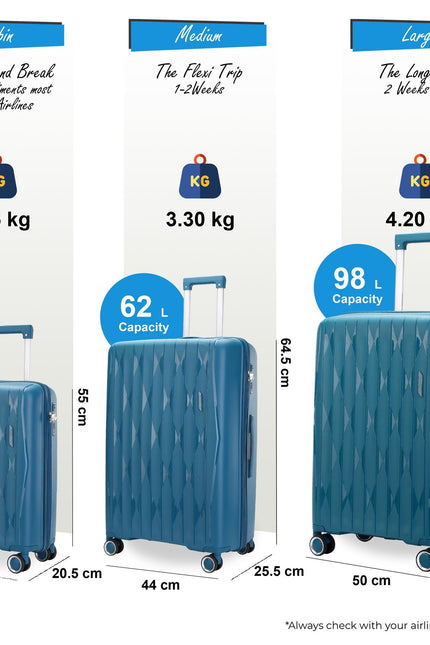 Burnaby Set of 3 Hard Shell Suitcase in Teal Blue