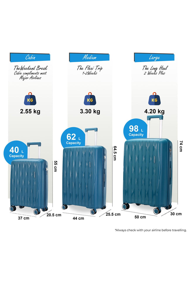 Burnaby Set of 3 Hard Shell Suitcase in Teal Blue